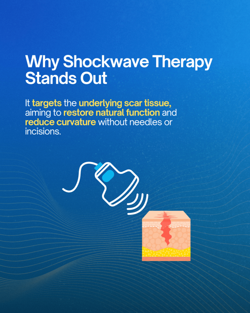 Shockwave Therapy for Peyronie's Disease